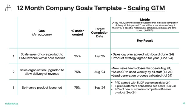 12-Month Goals Pre-PMF