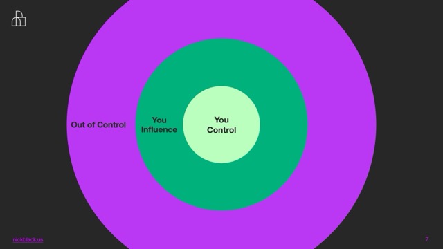 Confidence and Control Assessment